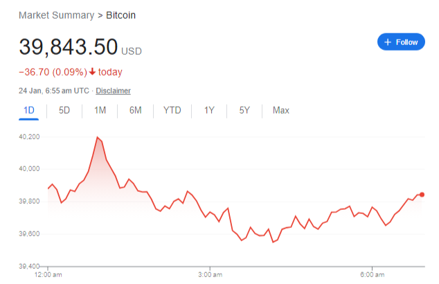 Bitcoin Price update